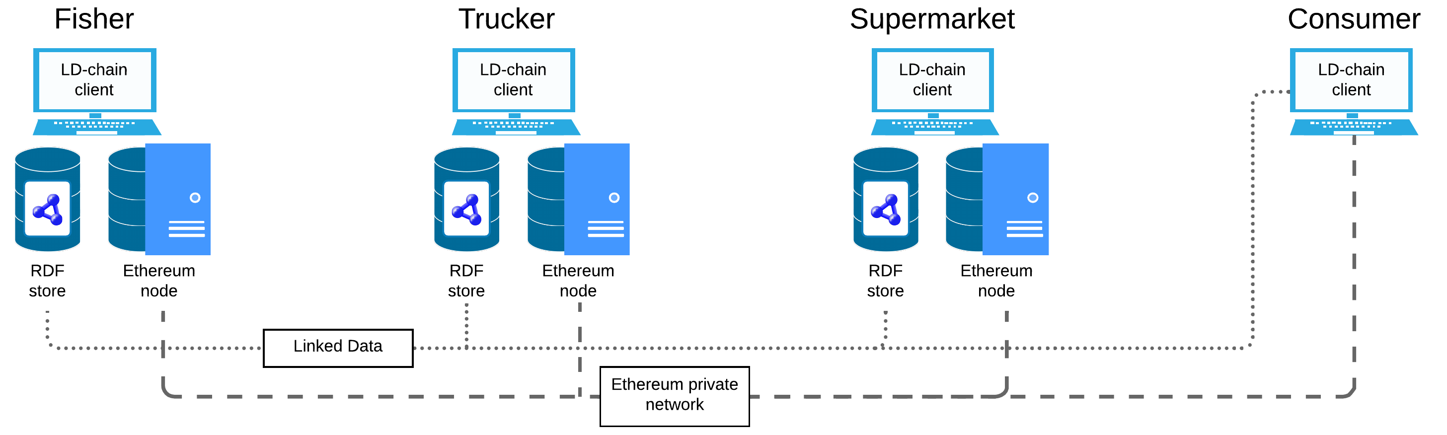 demo-architecture